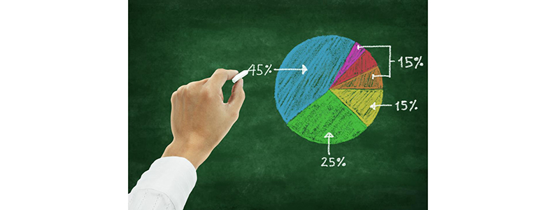 Why Asset Allocation is One of the Most Important Aspects of Investing